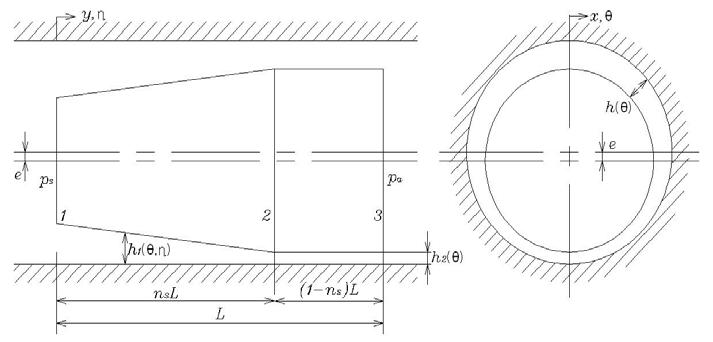 Geometry of the Servo conical cylinder