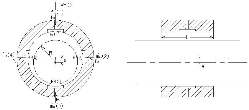 Configuration of hydrostatic Step bearing