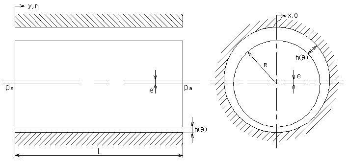 Geometry of the Step seal piston