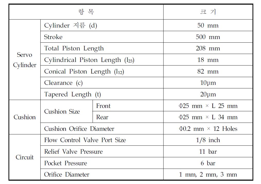 Dimensions of Servo Cylinder