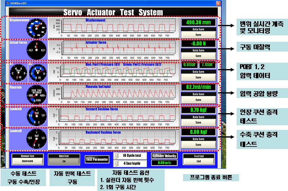 Driving software of servo cylinder performance test system