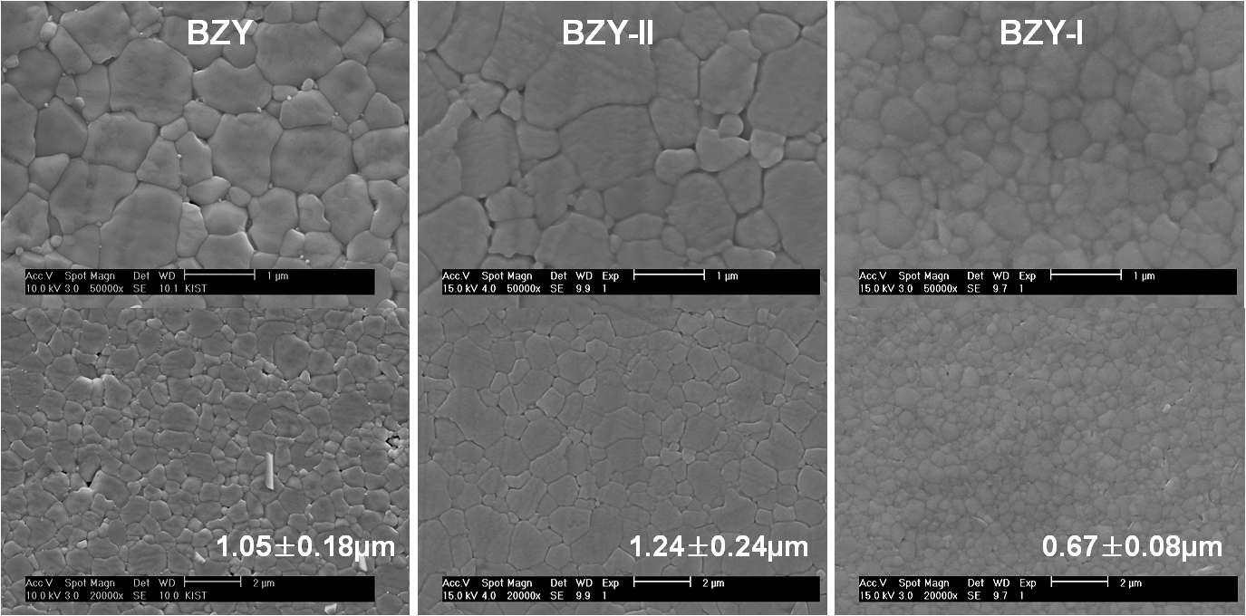 BZY, BZY + 소결조제 I, II 의 미세구조