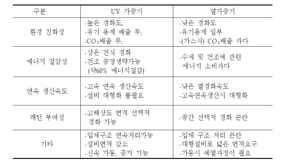 섬유염색가공에 있어서의 UV가공기 장점