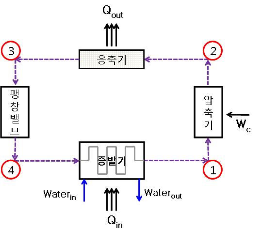 Schematic diagram of vapor compressor for refrigeration system
