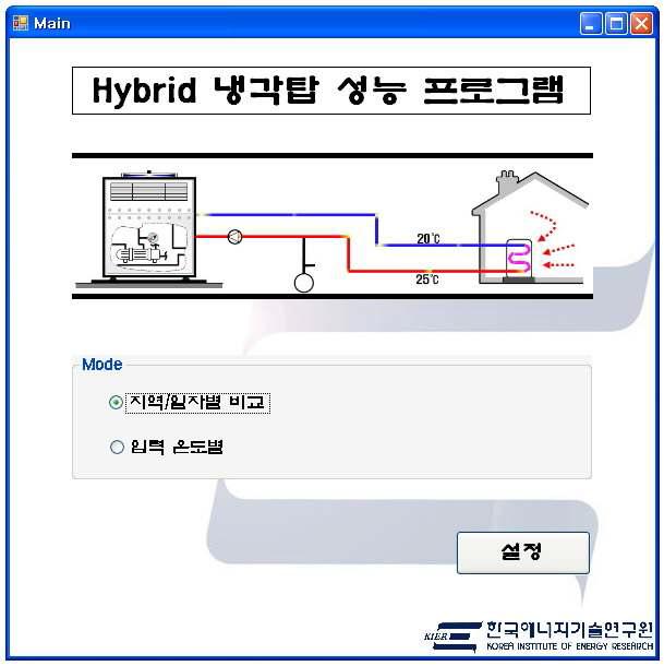 Main frame of the performance simulation of hybrid refrigeration system