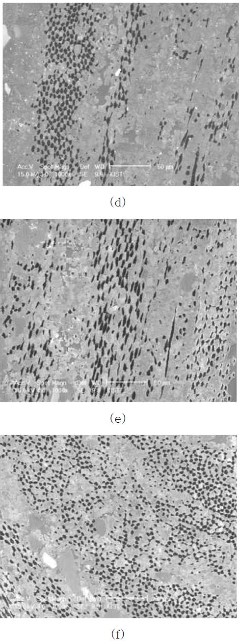 Carbon fiber 따른 제조된 carbon fiber 강화 반응소결 탄화규소 복합재료의 연마면 미세구조 변화