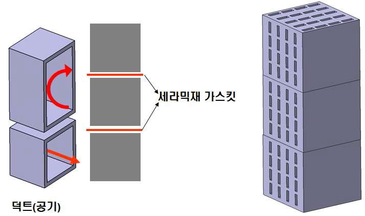 가스킷과 BOX SAGGER를 이용한 실링