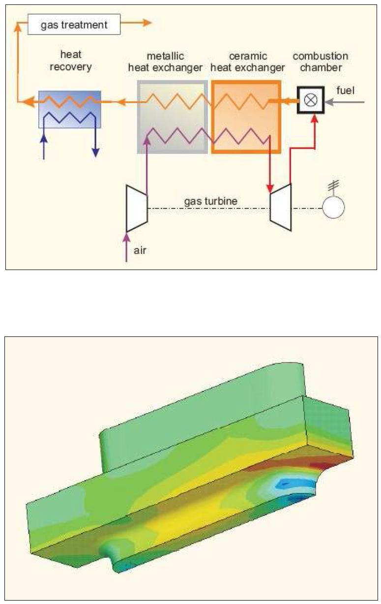 독일 DLR의 EFCC 시스템 개념도 및 plate type 세라믹 열교환기의 Offset Strip Fin Unit Cell