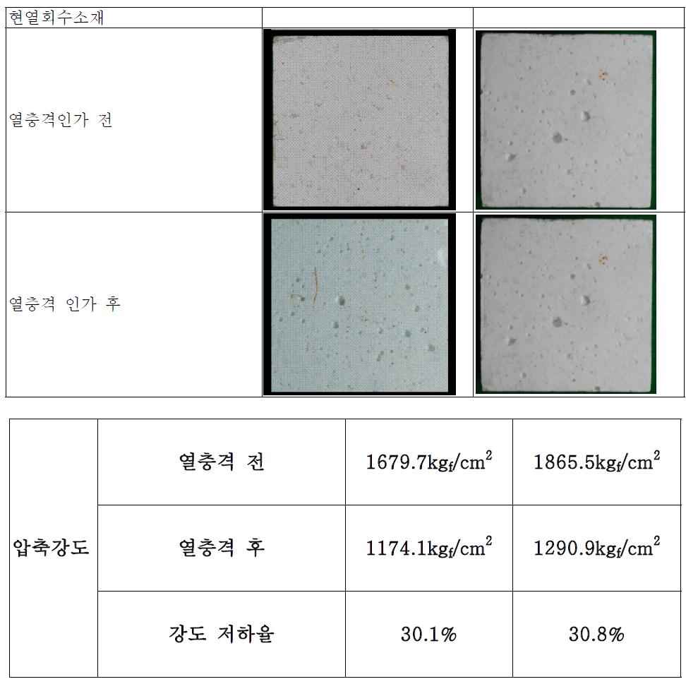 1000℃에서 가열된 2종의 시편이 공랭식 열충격 인가 후 표면 사진