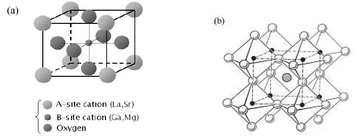 ABO3 페롭스카이트 산화물의 구조: (a) 단위격자; (b) 다면체 구조