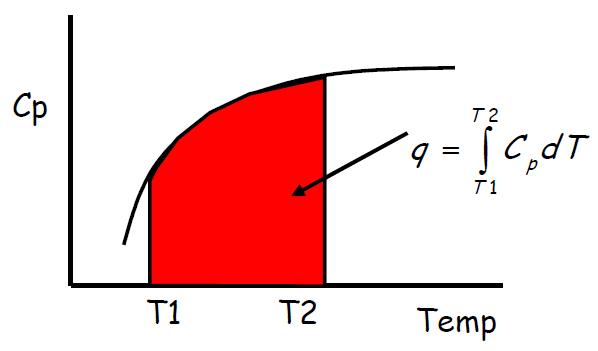 Possible energy can be stored under operating conditions