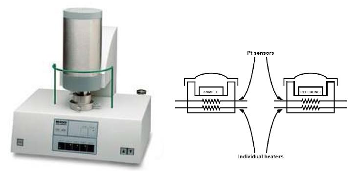 DSC and diagram of measuring part with sample and references