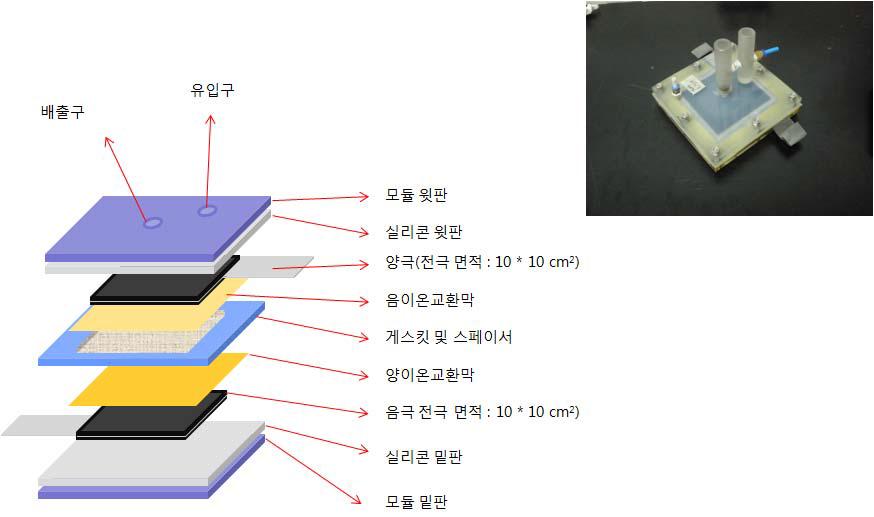 단위셀 조립도 및 모듈 사진