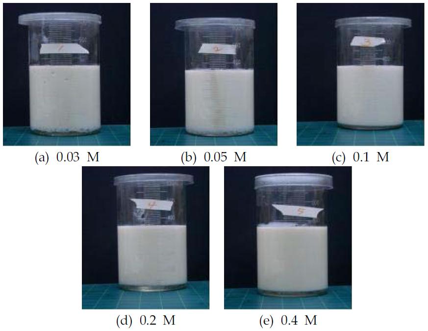 Maleic anhydride를 이용한 GS칼텍스오일에멀전 분리결과