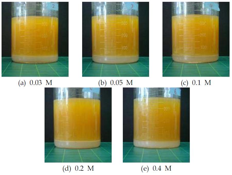 2-Ethylhexyl acrylate를 이용한 현대기어오일에멀전 분리결과