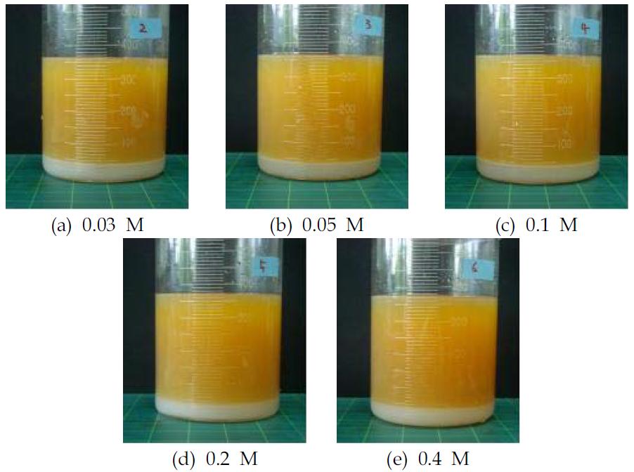 Methyl methacrrylate를 이용한 현대기어오일에멀전 분리결과