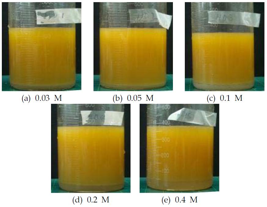 Dimethylacetimide를 이용한 현대기어오일에멀전 분리결과