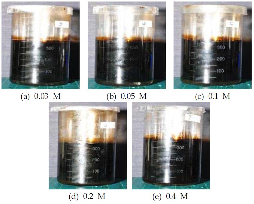 ε-Caprolactam를 이용한 아스팔트에멀전 분리결과