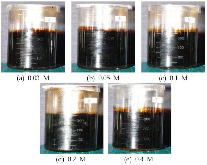 Maleic anhydride를 이용한 아스팔트에멀전 분리결과