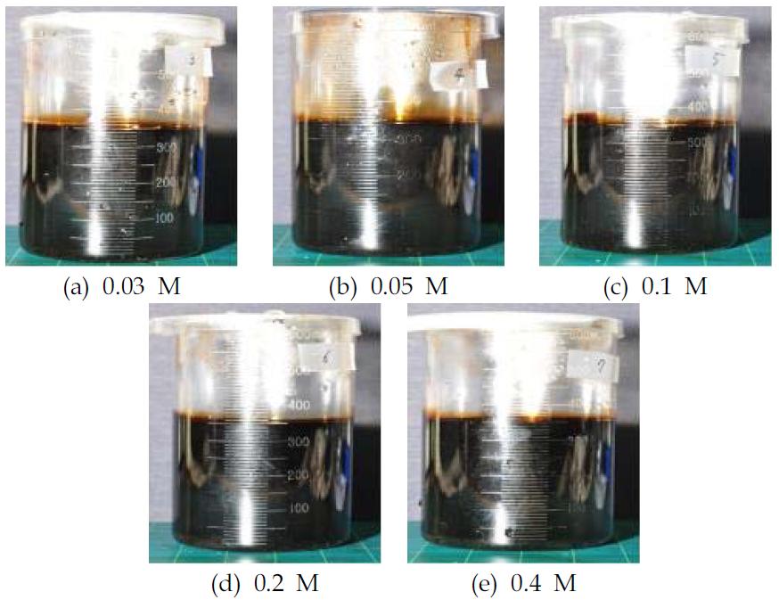 2-Ethylhexyl acrylate를 이용한 아스팔트에멀전 분리결과