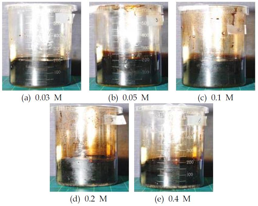 maleic anhydride 를 이용한 비튜멘에멀전 분리결과