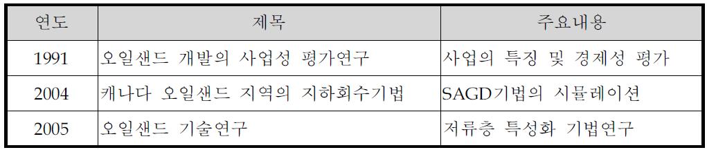 오일샌드 사업내용