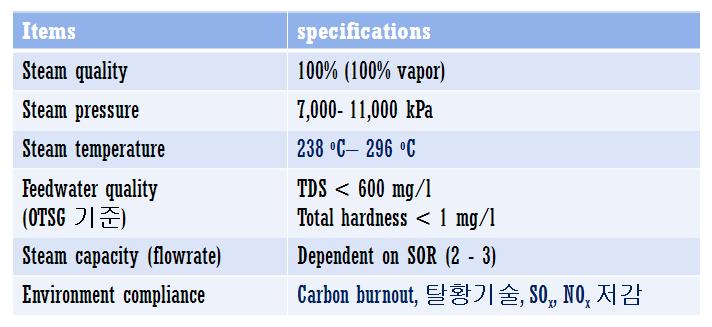 표 8 및 여타 오일샌드 프로젝트의 종합적 분석을 통해 얻어진 SAGD 공법 스팀 생성의 일반적 공정조건
