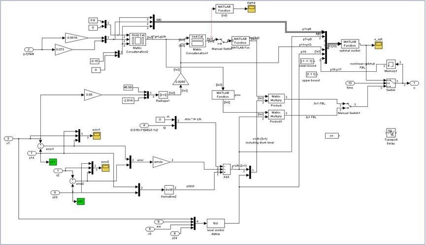 제어기 구현 Simulink code