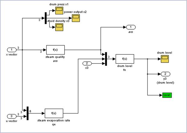 드럼 수위 구현을 위한 Simulink 코드