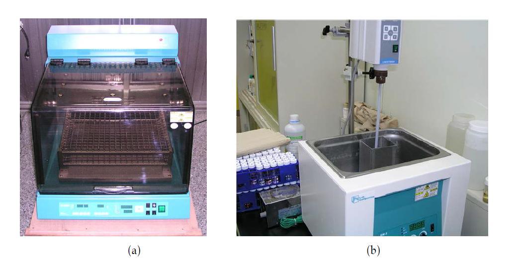 Batch Test Equipment for Solvent Extraction(a) Funnel Shaker (b) Box Type Mixer