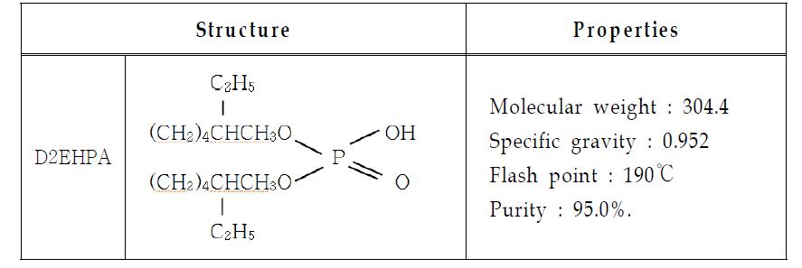 Structure and Properties of D2EHPA