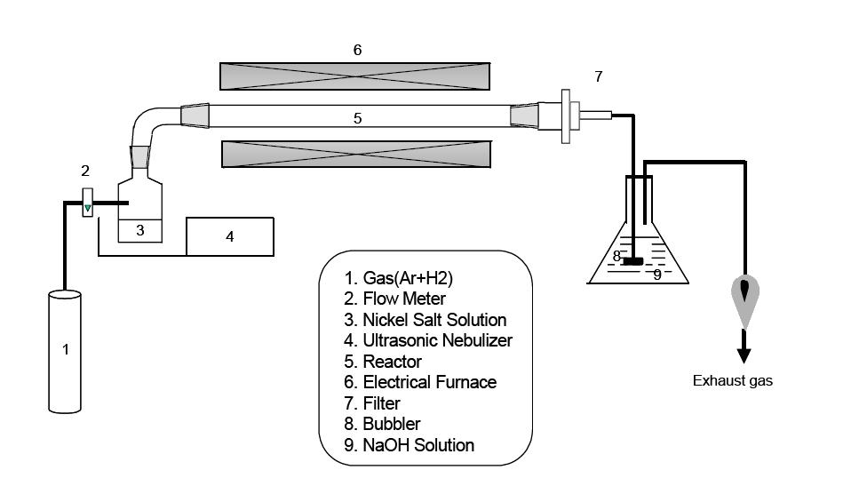 Schematic Diagram of Overall Experimental Apparatus