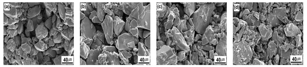 Effect of Si:C ratio on microstructure of porous self-bonded SiC ceramics sintered at 1850℃ for 1 h in Ar