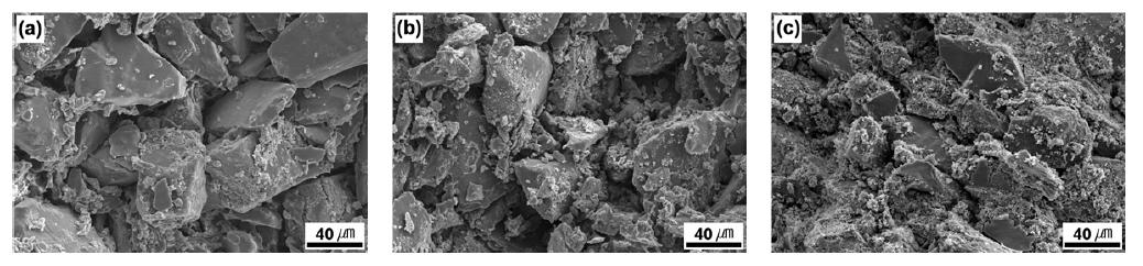 Typical fracture surfaces of porous mullite-bonded SiC ceramics sintered at 1500℃ for 6 h in air with various alumina contents