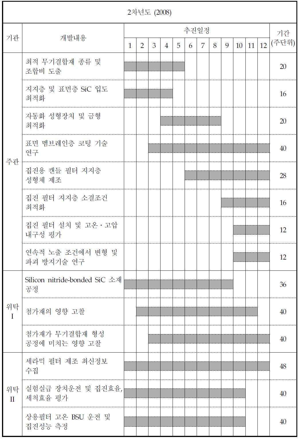 계 속