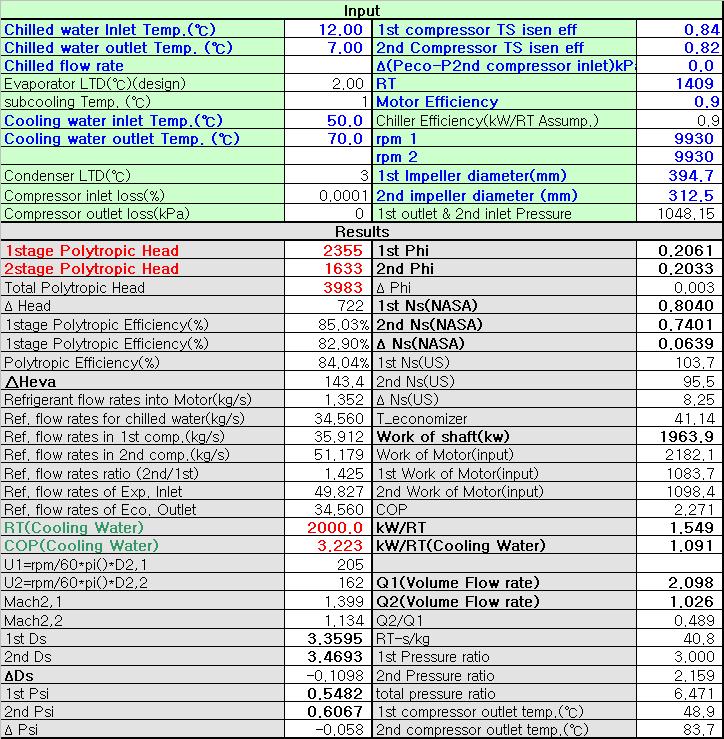 열펌프 사이클 설계 데이터