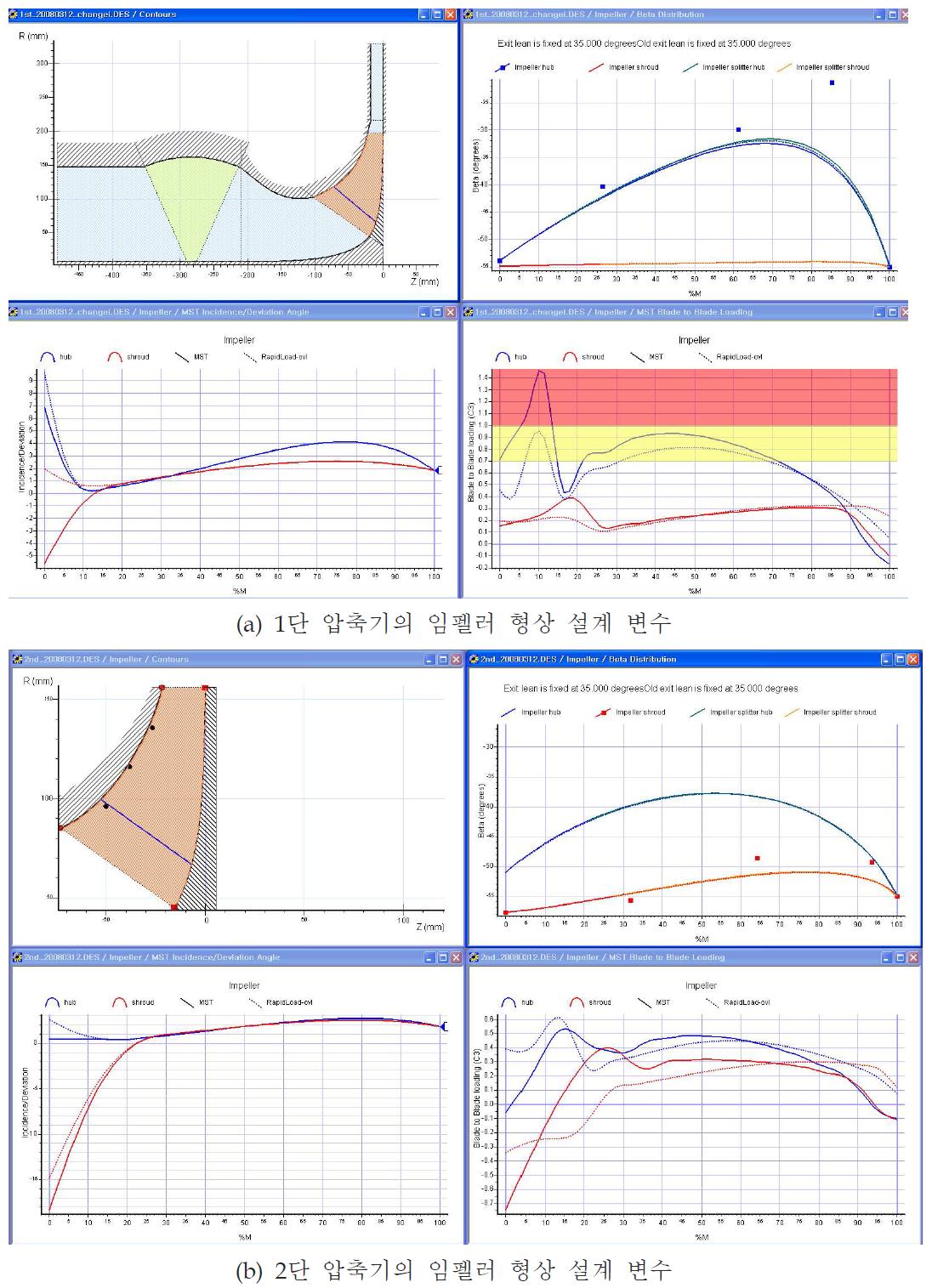 임펠러 형상 설계 변수 분포