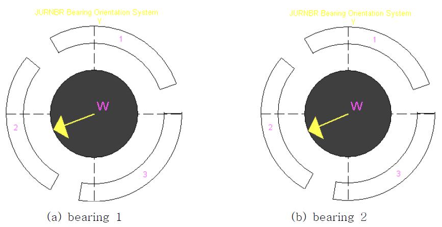 bearing 형상 및 하중방향 (a) 201o, (b)203o