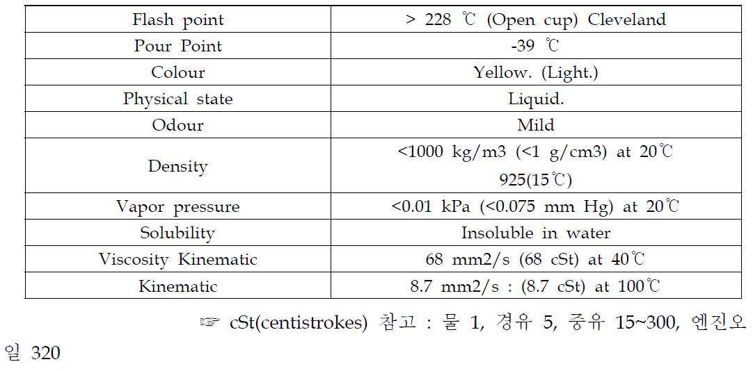 Isomatic SW68 Physical and Chemical Properties