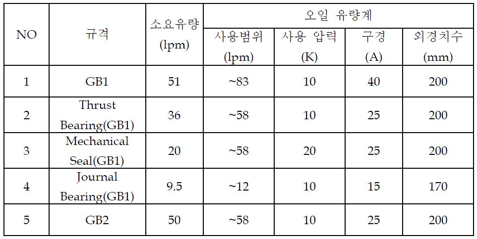 오일 유량계 선정