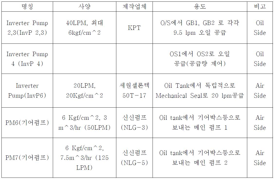 오일 펌프 사양