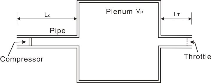 Compression system