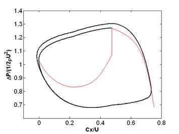 Greitzer model(B=1.58)