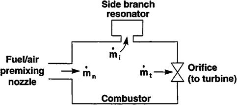 Side Branch Resonator