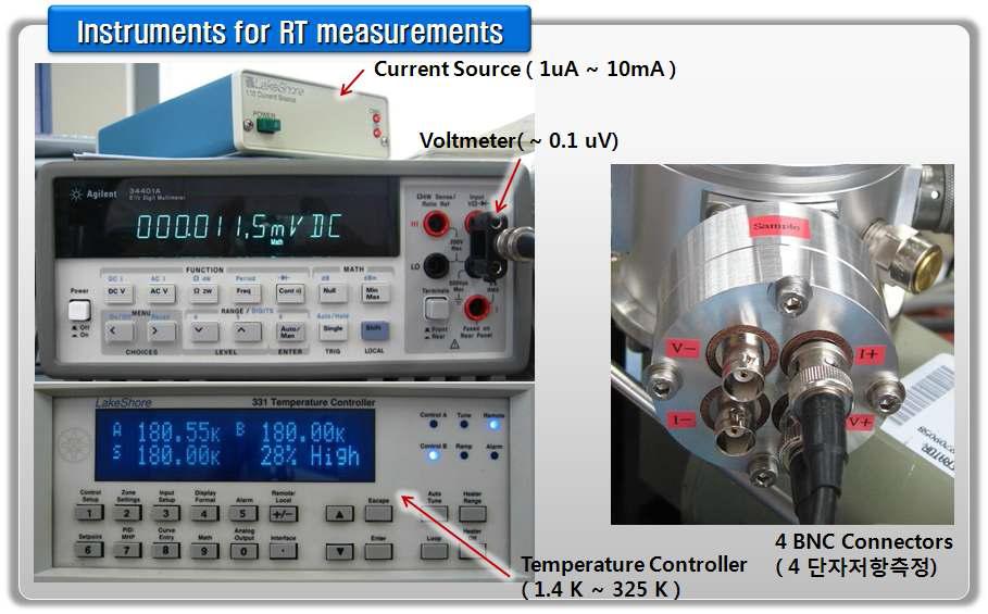 온도 제어 및 저항 측정을 위한 계측 장비와 4 BNC 연결단자