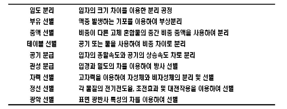 선별공정의 종류