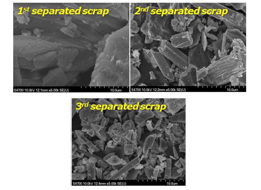 스크랩 투입속도 5 g/min일 때 분급된 인듐스크랩의 미세구조(휠속도= 10,000rpm)