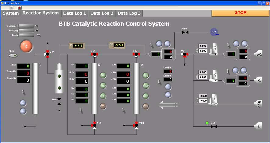 1 톤/년 1,3-부타디엔 생산용 산화/탈수소화 Bench 반응기 제어 프로그램.
