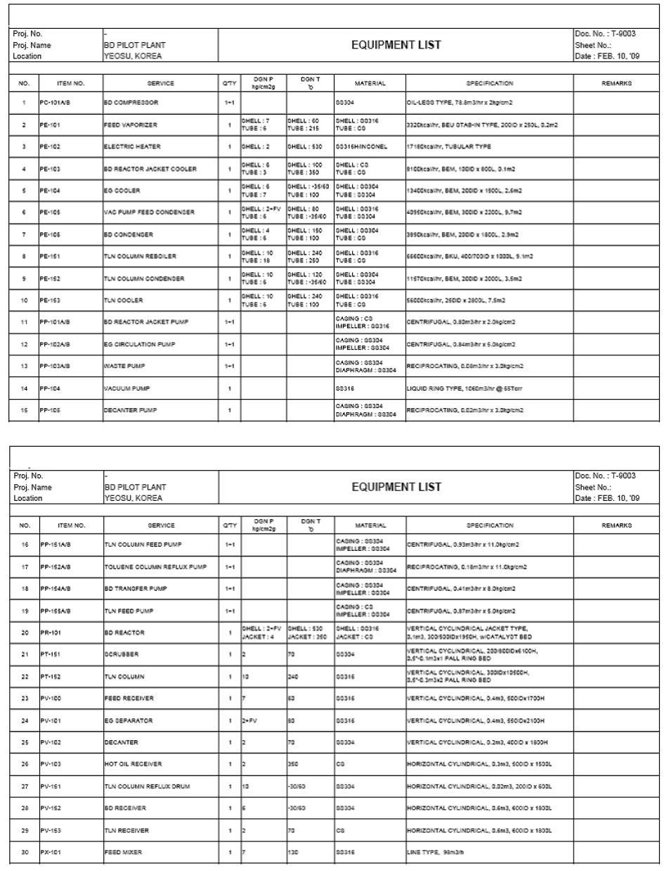 산화/탈수소화 equipment list 예시.