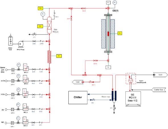 탈수소/산화탈수소화 반응용 소형 bench scale 반응장치 설계도.